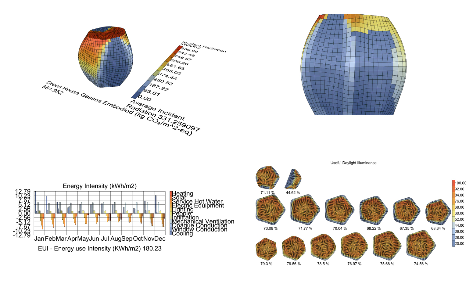 Environmental Analysis